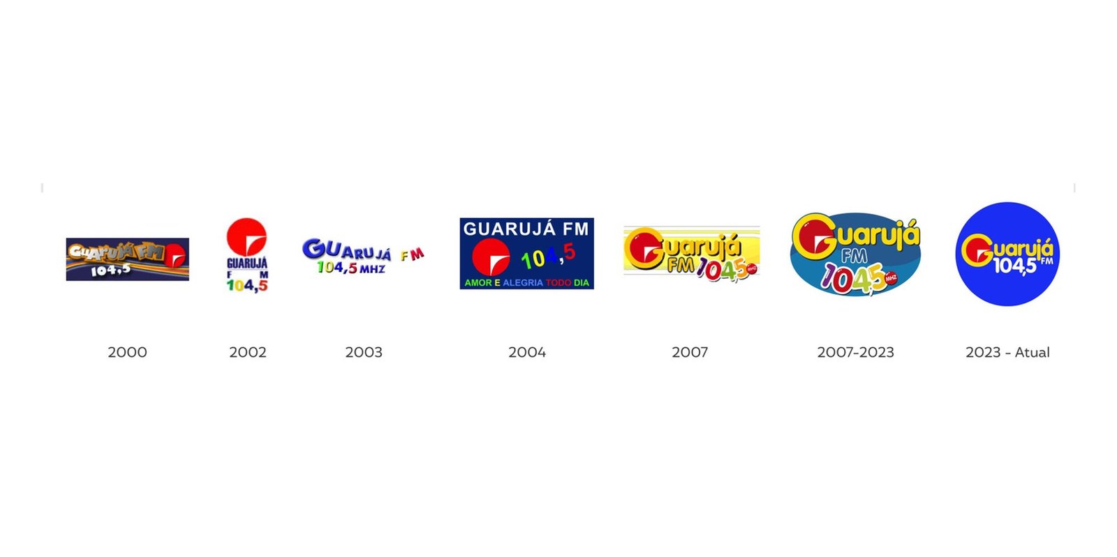 Evolução do logotipo da Guarujá FM