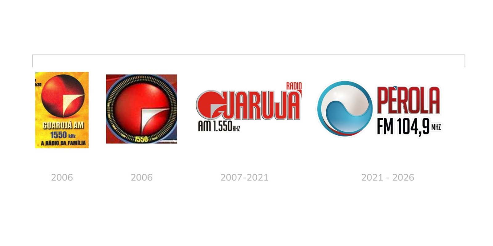 Evolução da marca Pérola FM